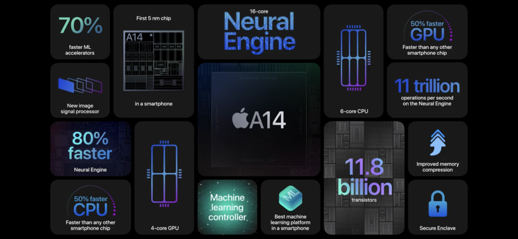 image showing New iPhones processing power.